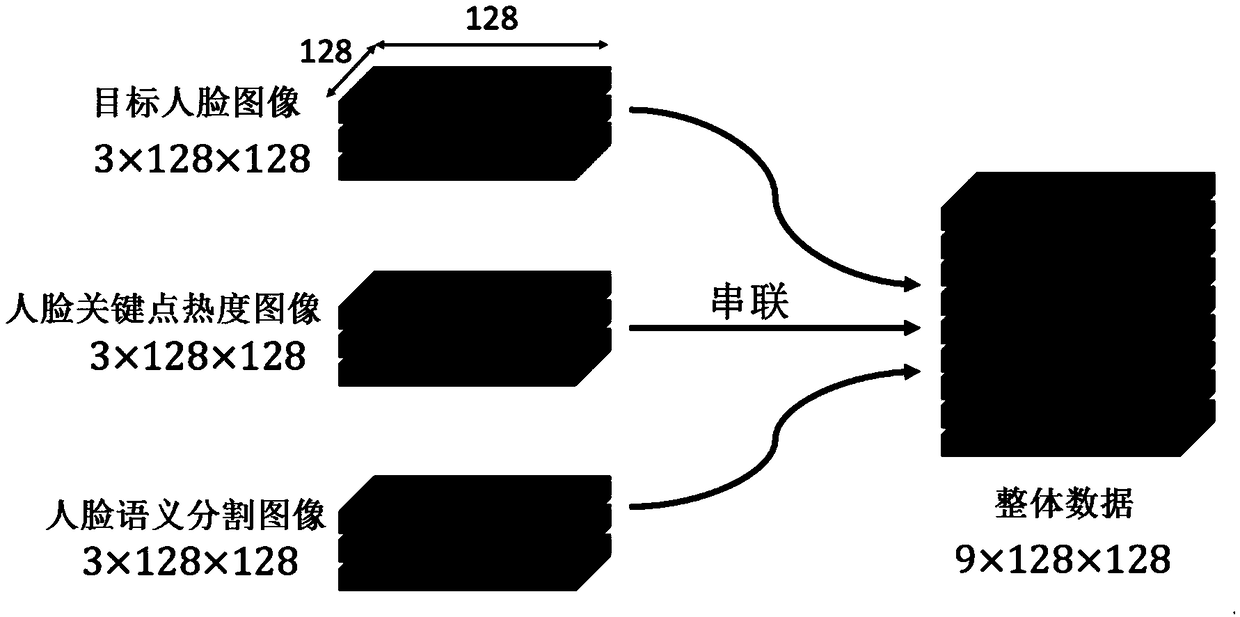 Face editing and complementing method and device based on geometric face information