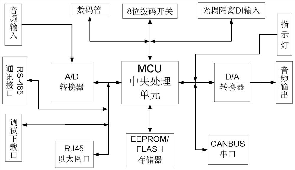 Multi-protocol communication board and multi-protocol communication system based on second-order low-pass filter