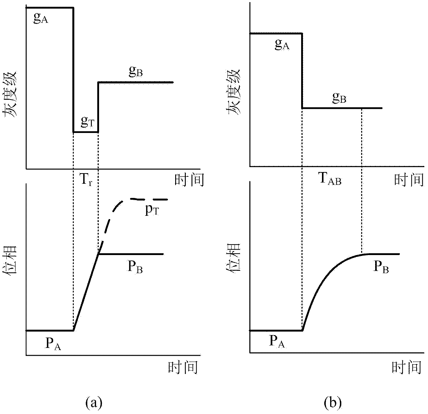 Transitional grey level driving method for increasing response speed of liquid crystal wave-front corrector