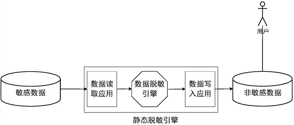 Big data non-structured file dynamic desensitization method and system