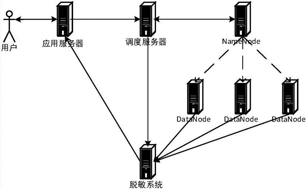 Big data non-structured file dynamic desensitization method and system