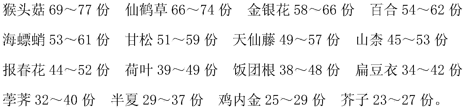 Medicine for treating upper gastrointestinal hemorrhage and preparation method thereof