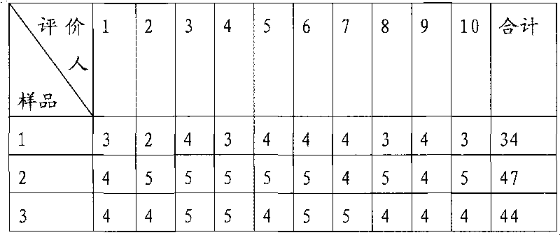 Levain flavoring agent and preparation method thereof