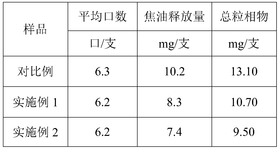 Composite cigarette filter rod for reducing cigarette tar release and preparation method thereof