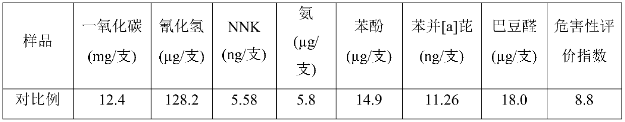 Composite cigarette filter rod for reducing cigarette tar release and preparation method thereof