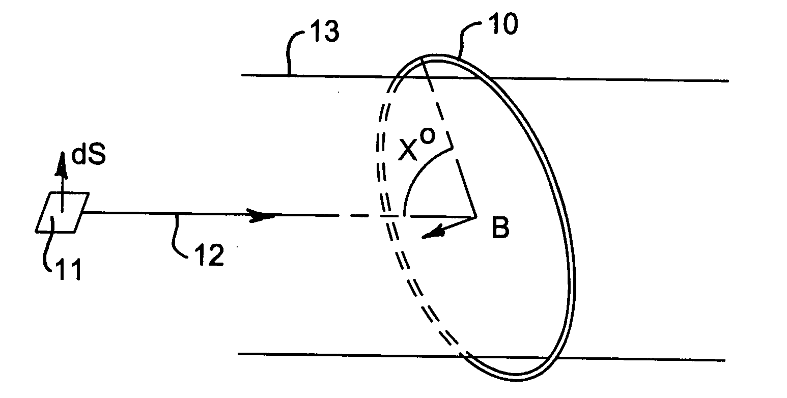 System for minimizing coupling nulls