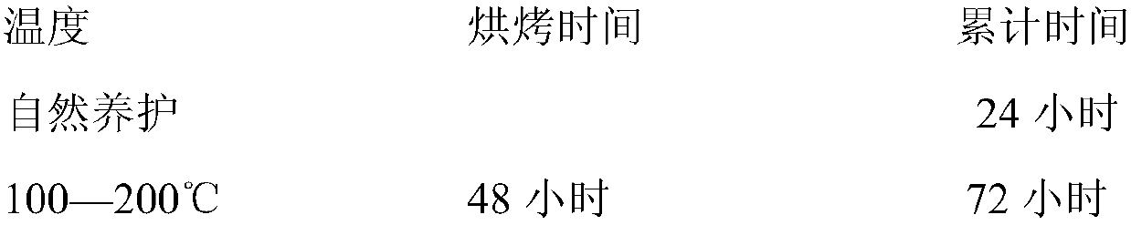 A construction method of composite ladle permanent layer