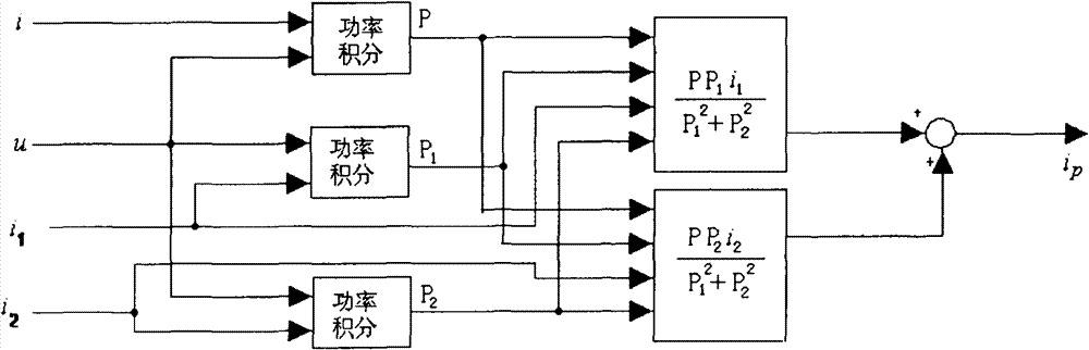 Active current extraction method based on orthogonal sine wave integral modulation