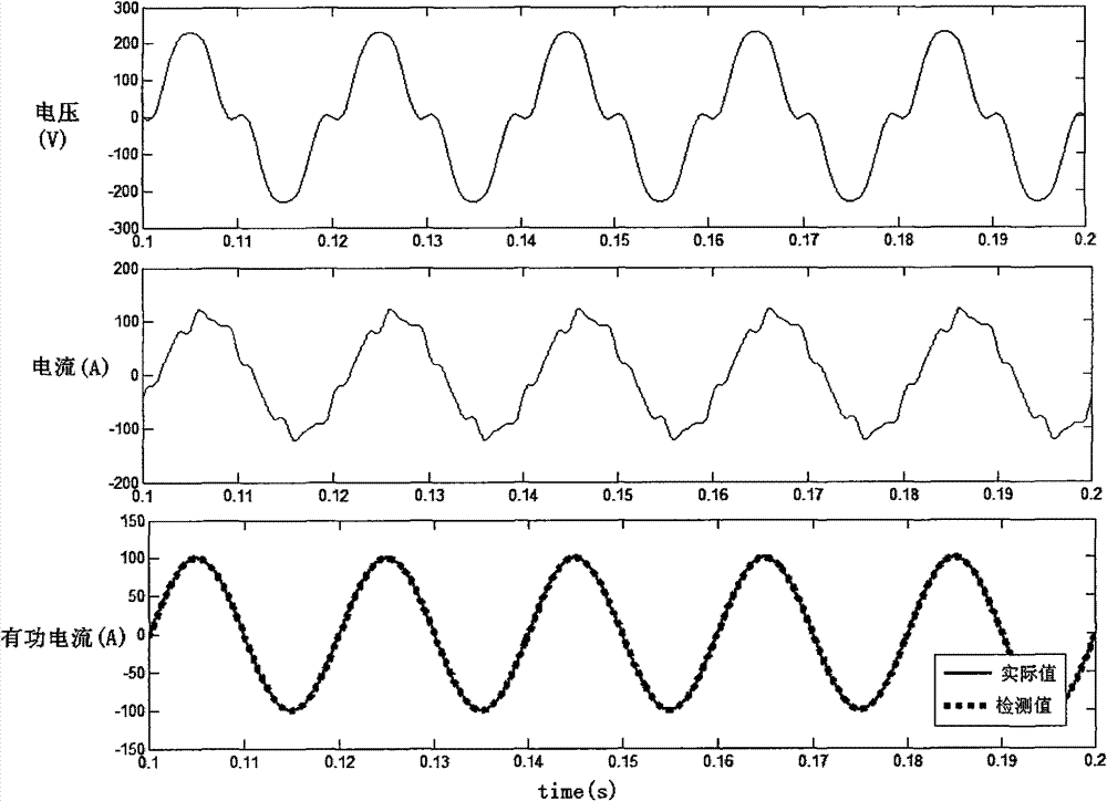 Active current extraction method based on orthogonal sine wave integral modulation