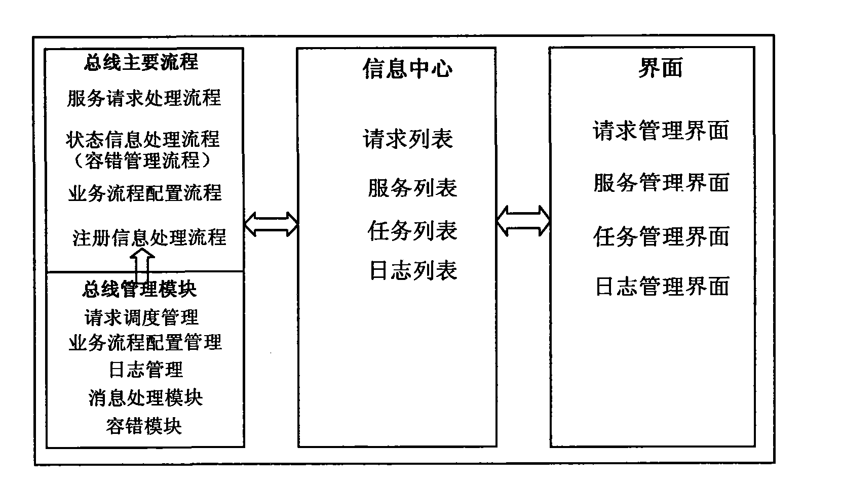 Open type control method based on lightweight service-oriented architectures (LSOA) framework