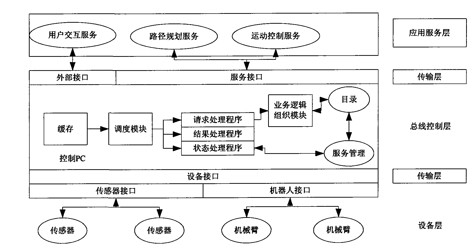 Open type control method based on lightweight service-oriented architectures (LSOA) framework