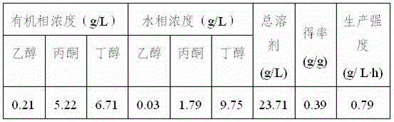 Micro-channel-extraction-based bio-membrane reactor, and application of micro-channel-extraction-based bio-membrane reactor to butanol fermentation