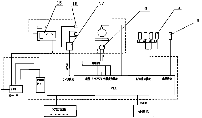 Energetic material thermal stability and thermal safety test device and method