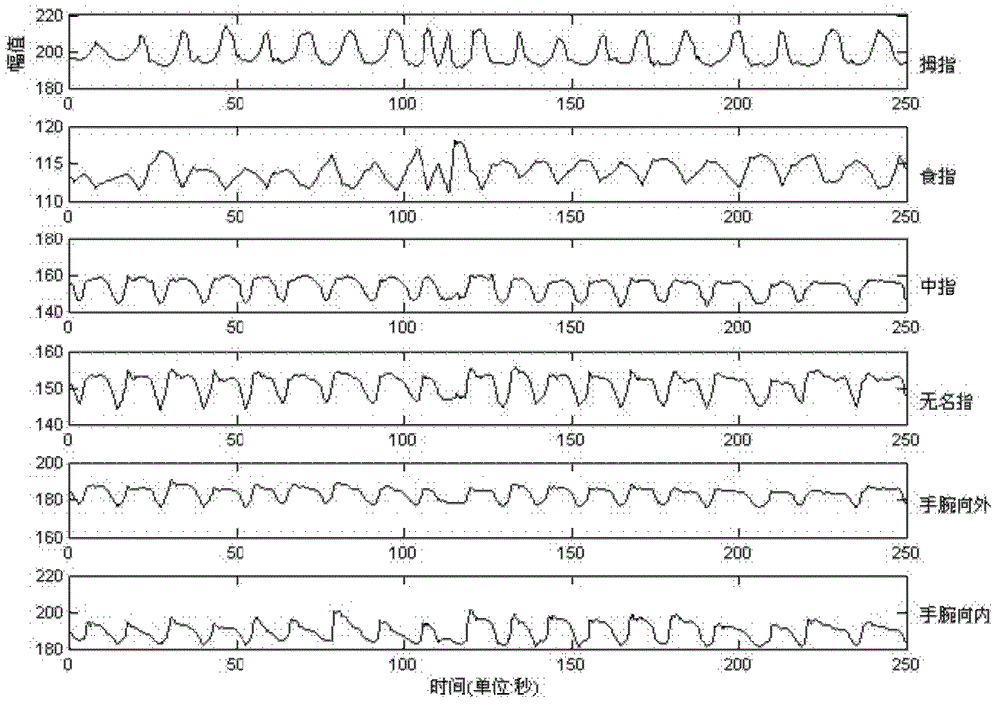 Hand and wrist rehabilitation evaluating and monitoring device and method