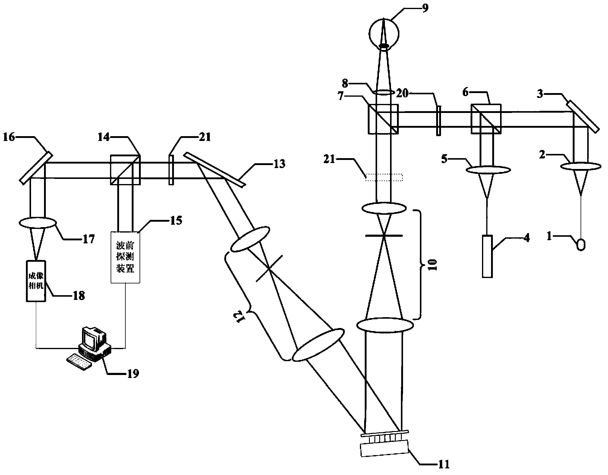 Polarization dark field self-adaptation optical retina imager