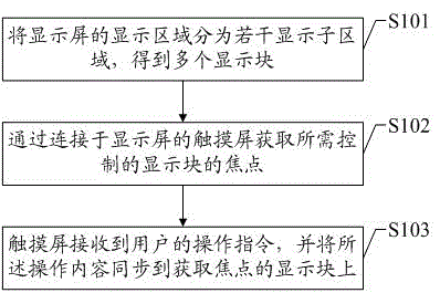 Display screen control method and display screen control system of smart television