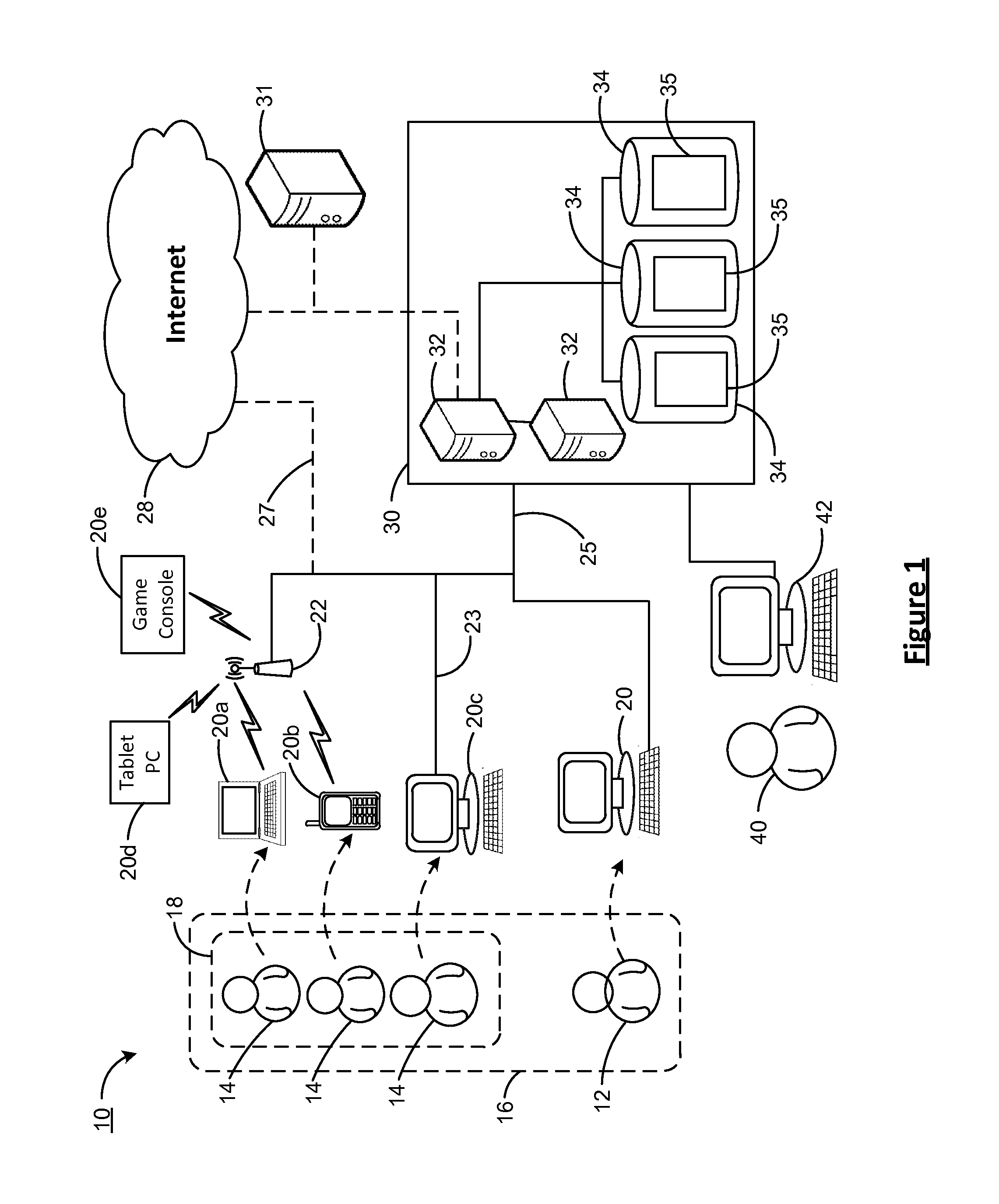 System and method for gating notifications