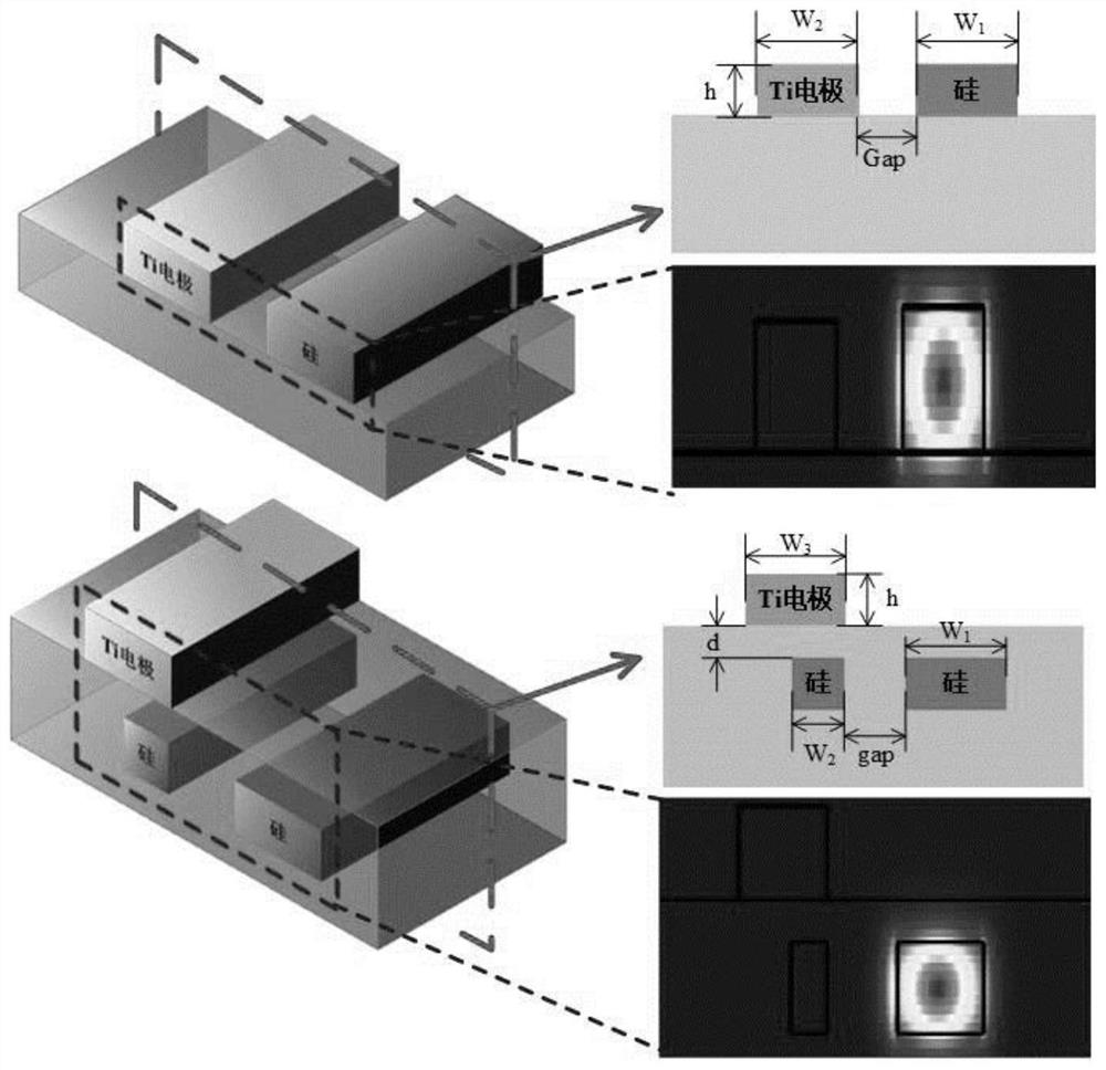 An ultra-short distance metal electrode thermal phase shifter