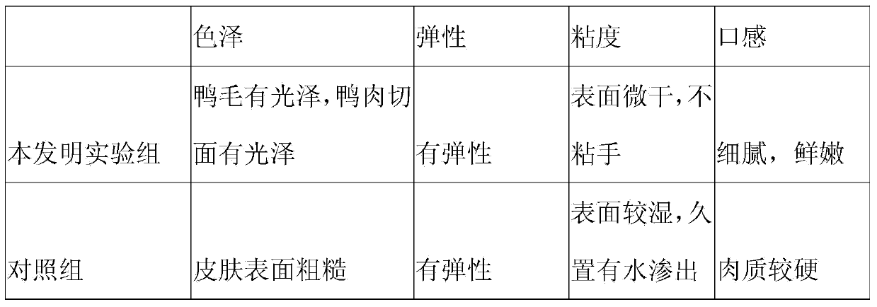 Wild duck feed and preparation method thereof