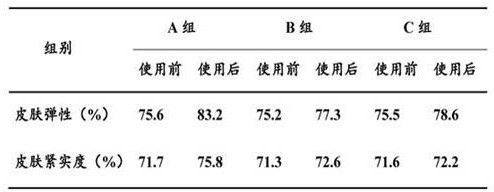 A kind of ice crystal amino acid shower gel and preparation method thereof