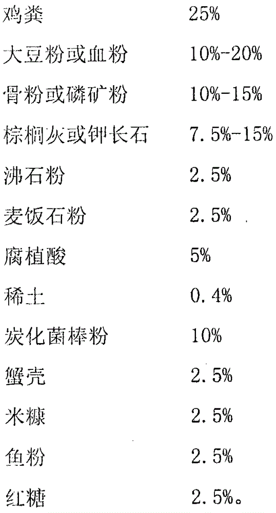 High-efficiency biological organic fertilizer for organic crops and preparation method thereof