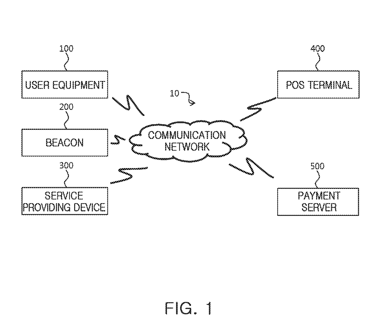 User equipment, service providing device, POS terminal, payment system including the same, control method thereof, and non-transitory computer readable storage medium storing computer program recorded thereon