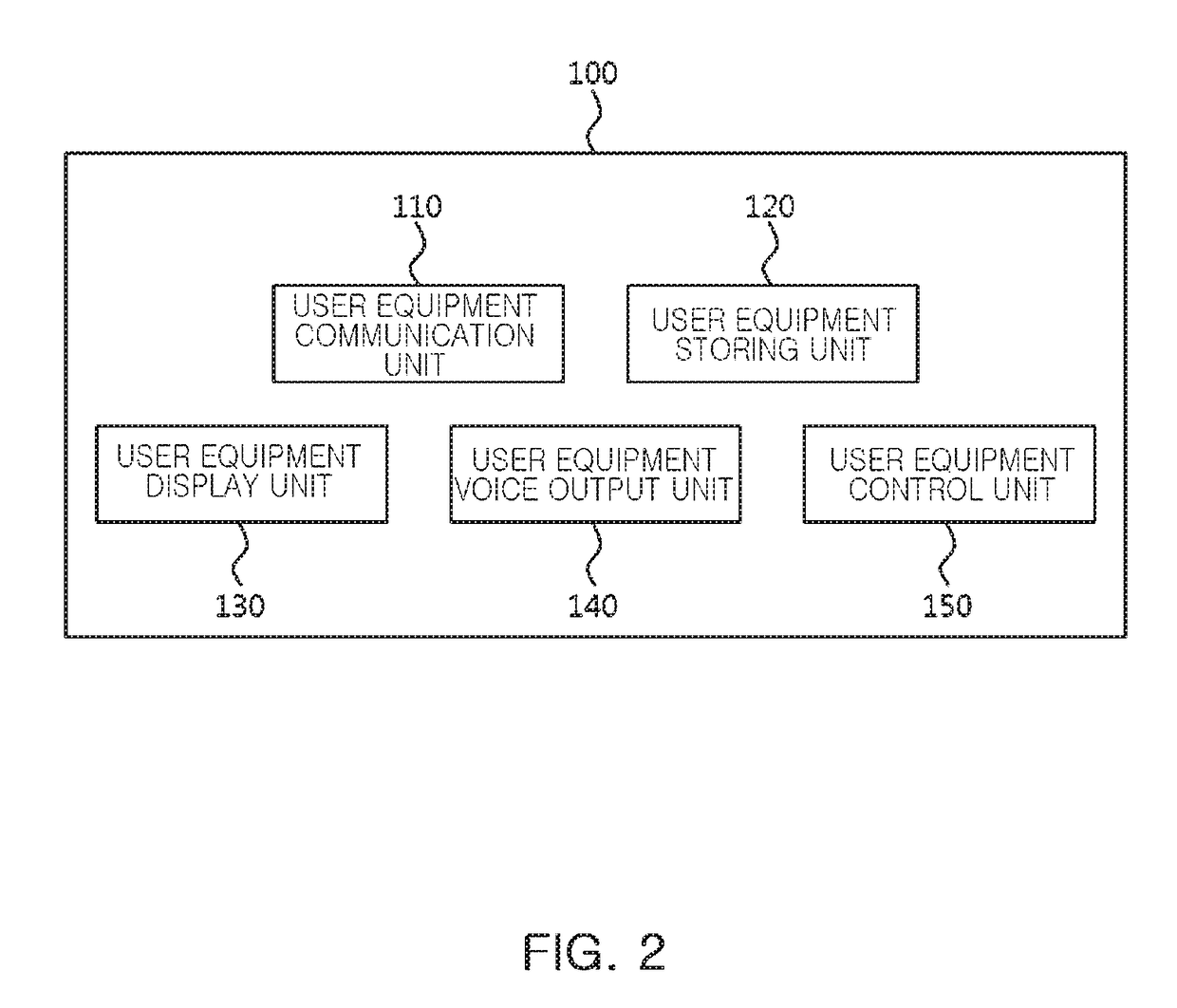 User equipment, service providing device, POS terminal, payment system including the same, control method thereof, and non-transitory computer readable storage medium storing computer program recorded thereon