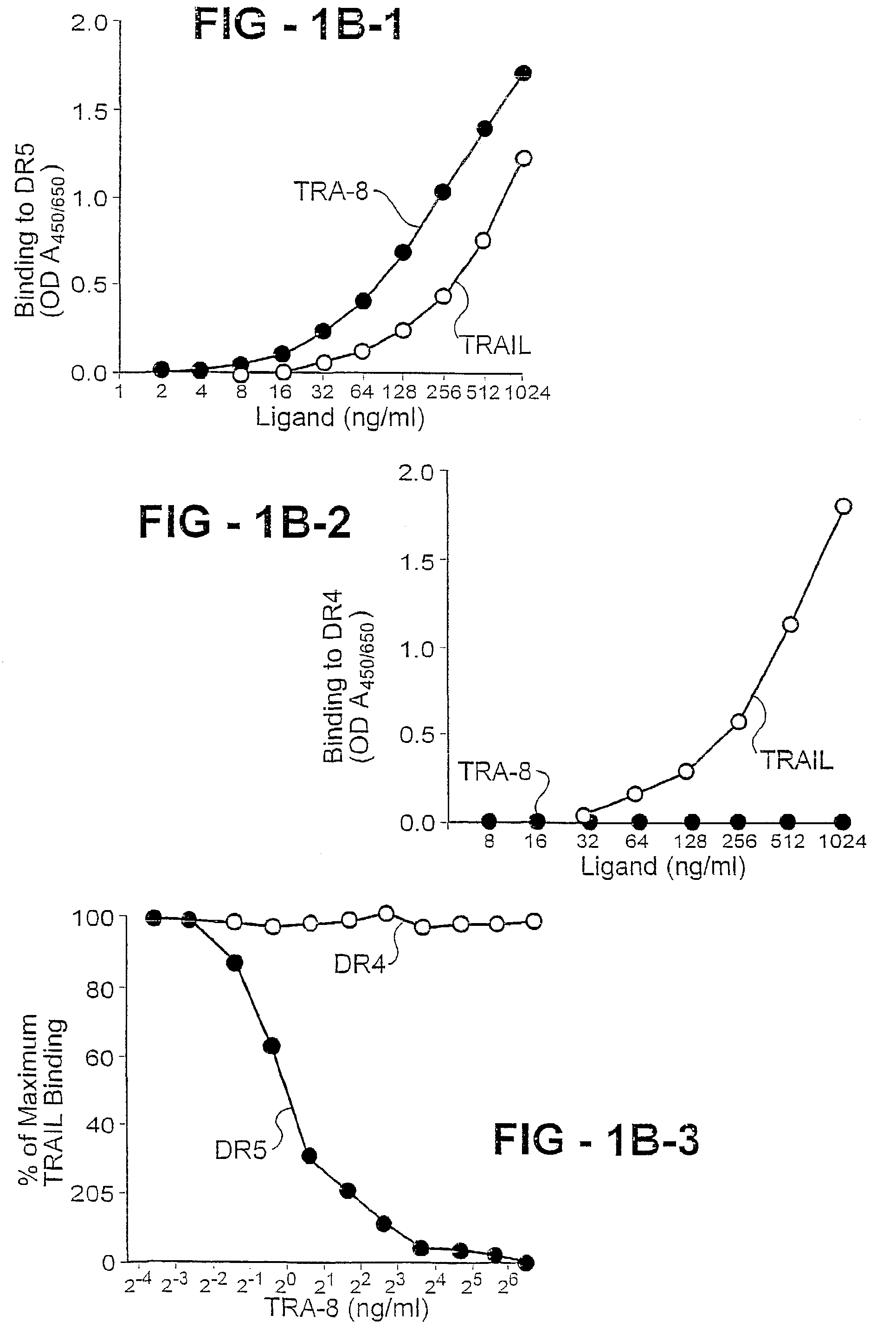 Antibody selective for a tumor necrosis factor-related apoptosis-inducing ligand receptor and uses thereof