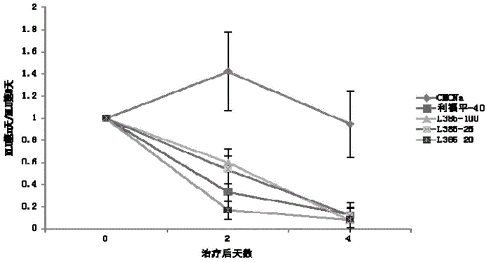 Pyrazolo[1, 5-a]pyridine compound and use thereof