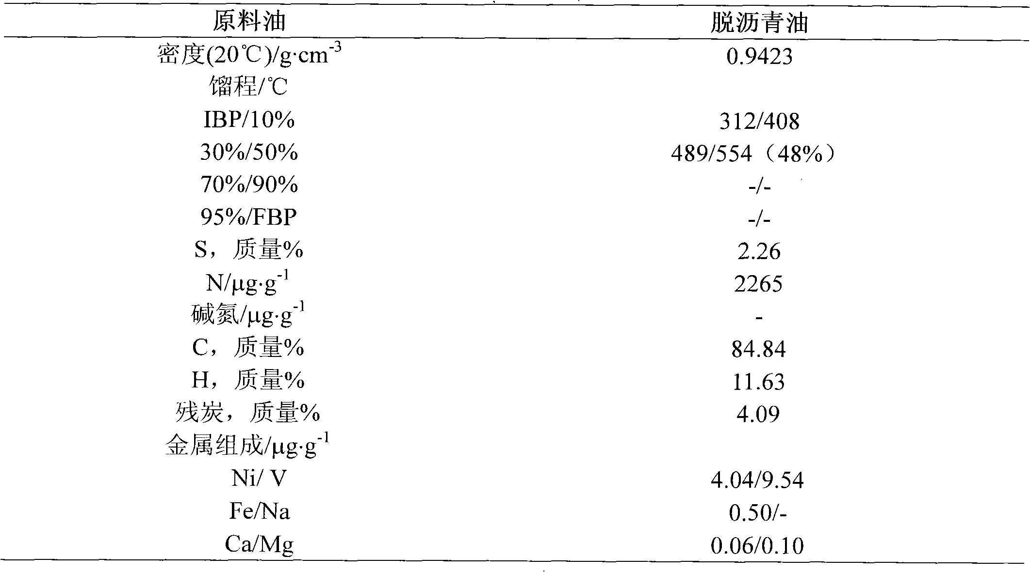 Catalytic cracking material pretreatment method