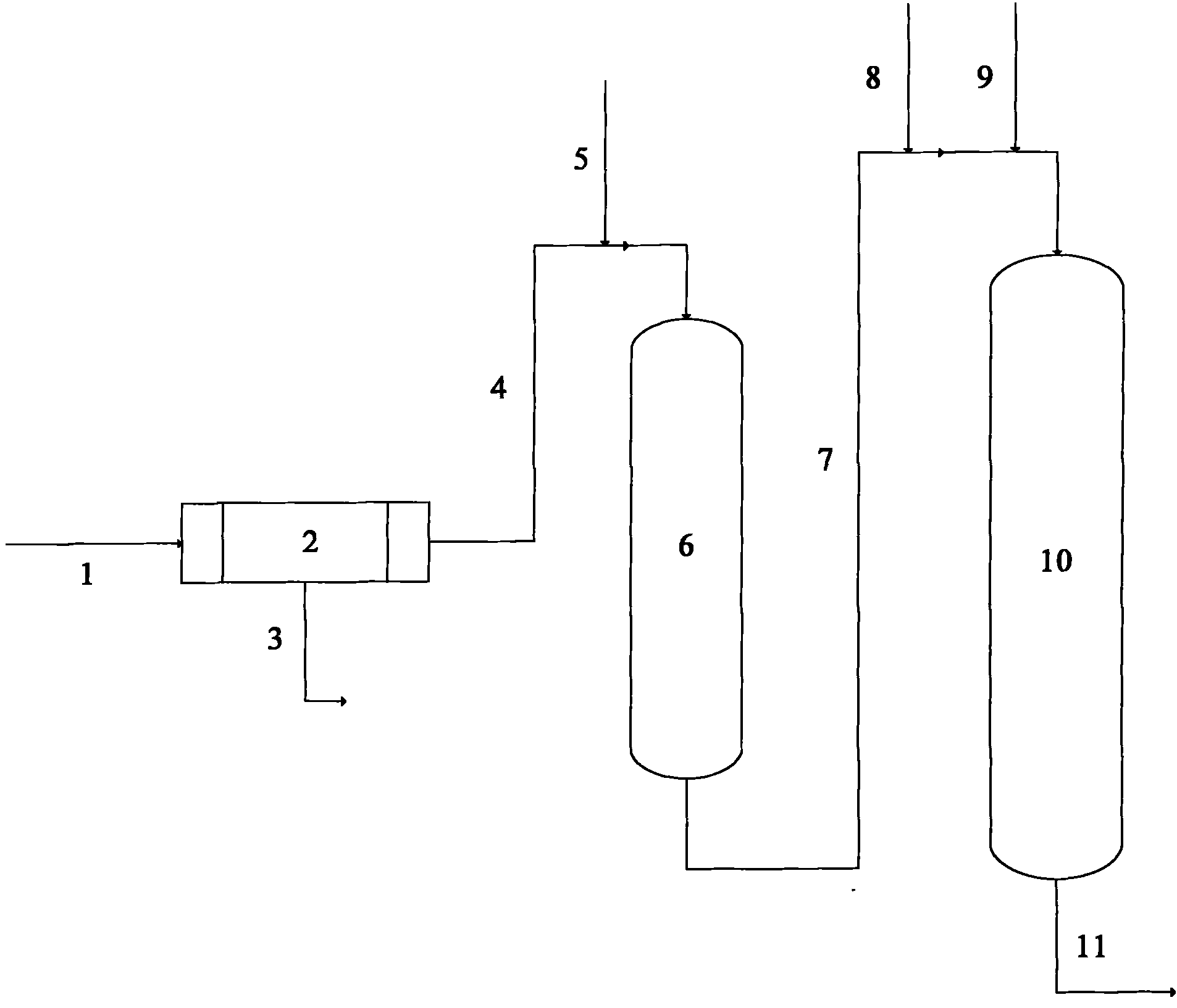 Catalytic cracking material pretreatment method