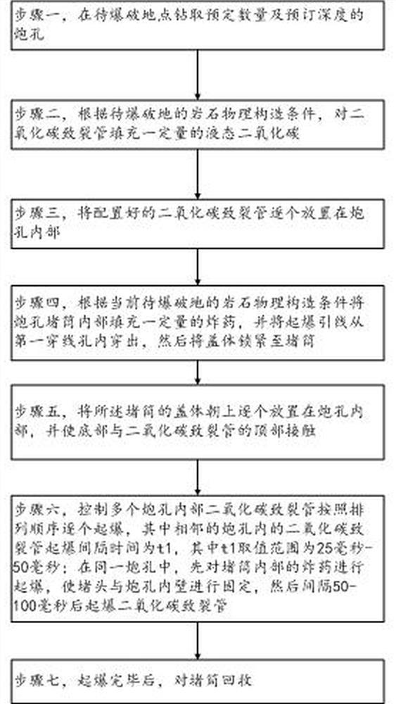 Liquid carbon dioxide fracturing pipe millisecond delay control blasting method