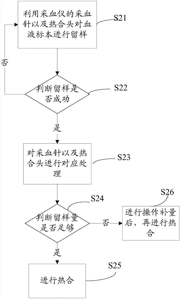 Intelligent control method of blood specimens and system thereof