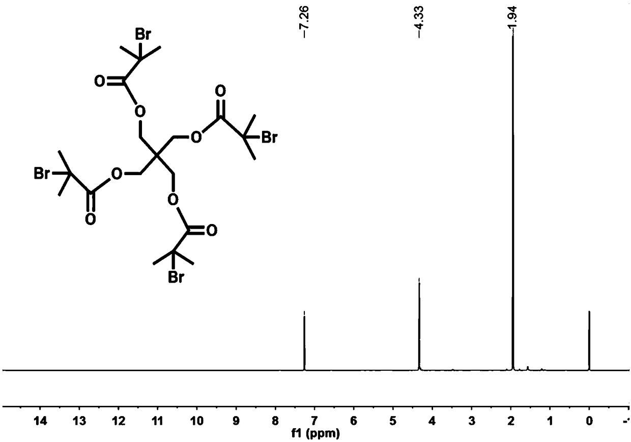 Star polymer as well as preparation method and application thereof