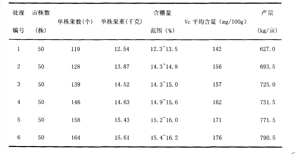 Organic and inorganic compound fertilizer for kiwi fruits and preparation method thereof