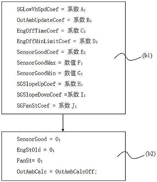 Method for obtaining ambient temperature and its control unit