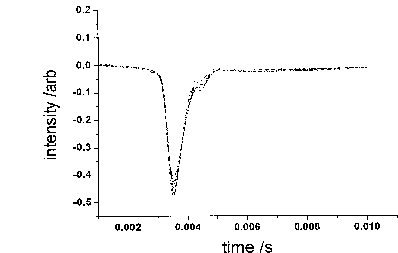 Method and special device for measuring particle spectrum of atmospheric nano-particles