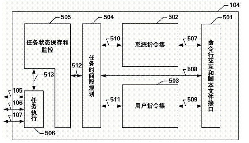 Massive multi-channel neural information comprehensive processing system and its control method