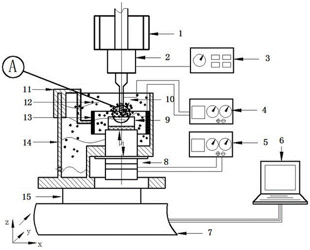 An electrophoresis-assisted ultrasonic mechanical composite micro-drilling device