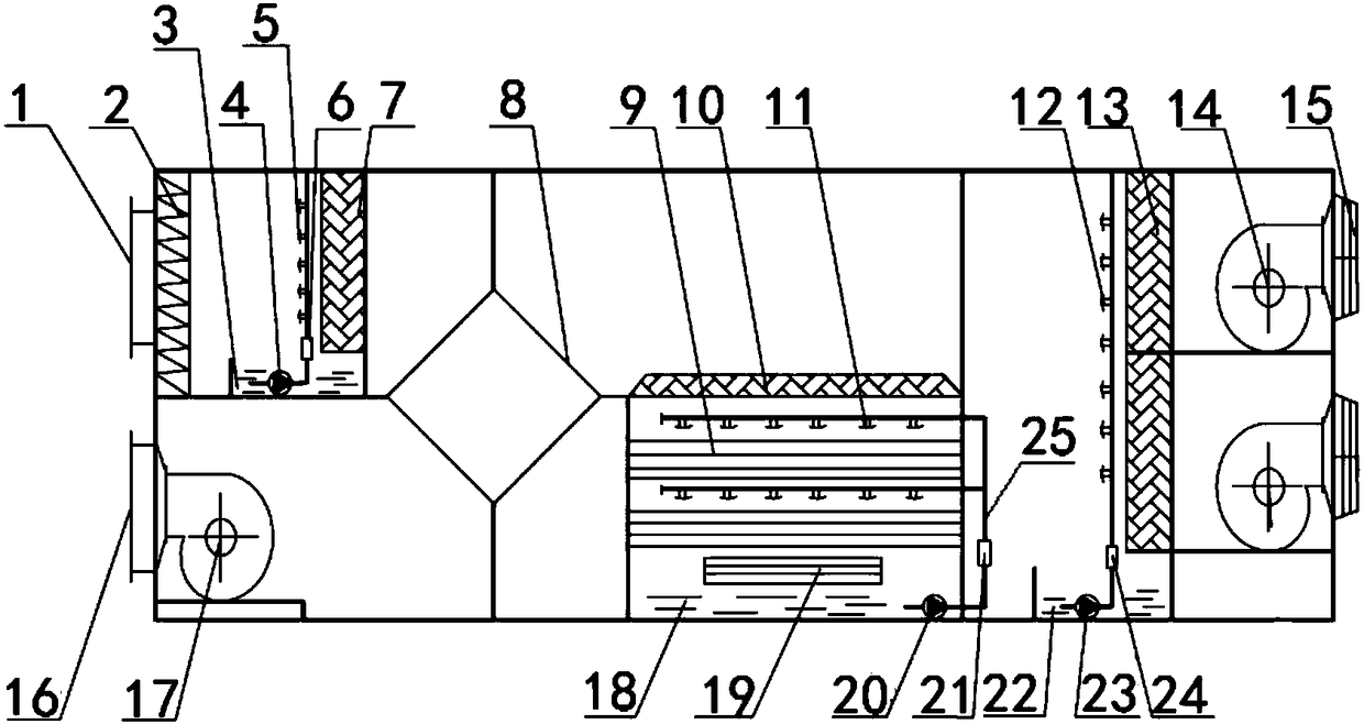 Heat recovery type dry and wet two-stage filtration indirect-direct composite evaporative cooling fresh air unit