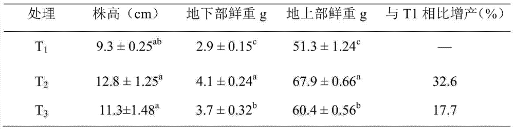 High-efficiency phosphate-solubilizing bacteria and application thereof