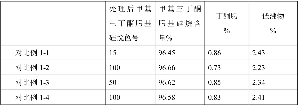 Decolorization method of ketoxime type silane crosslinking agent