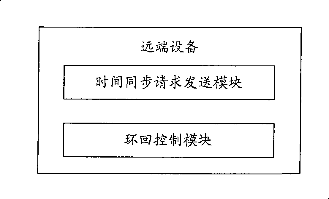 Time synchronization method and apparatus