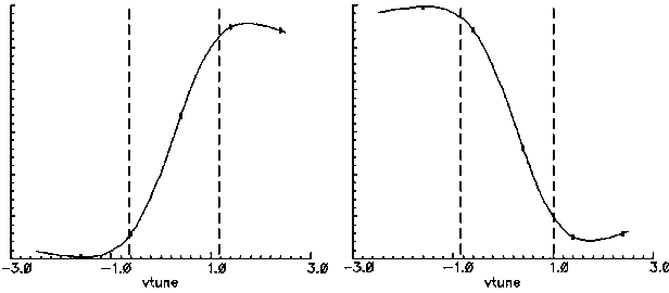 Low-noise voltage-controlled oscillator biasing circuit and frequency source self-calibration method