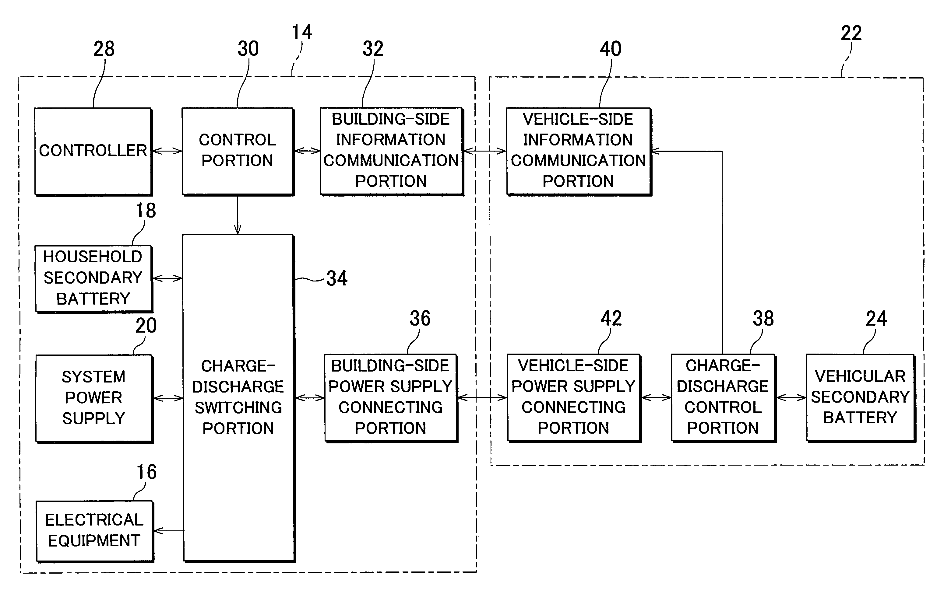 Electric power supply system and electric power supply method