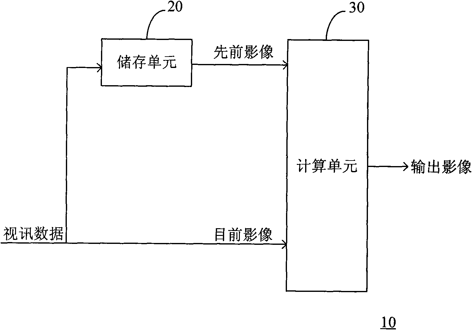 Image processing device and method