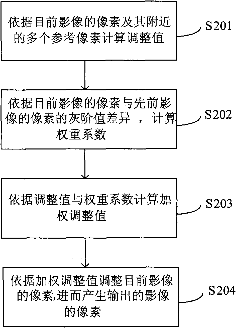 Image processing device and method