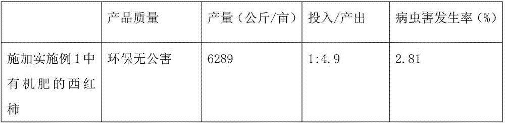 Fertilizer for tomatoes and preparation method thereof