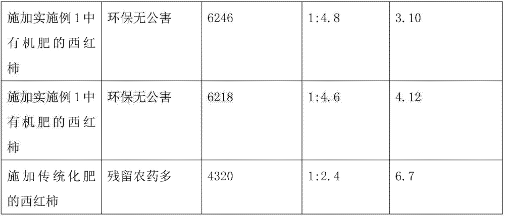 Fertilizer for tomatoes and preparation method thereof