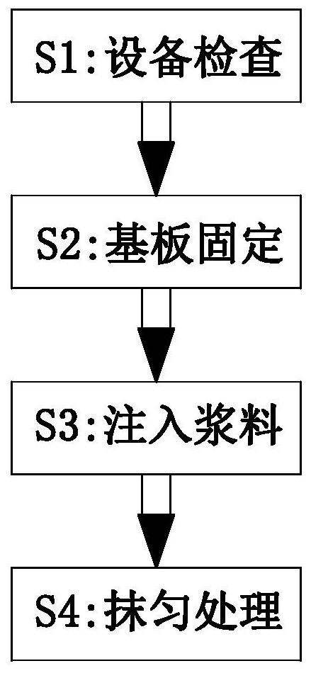 A kind of manufacturing method of metallized ceramic substrate